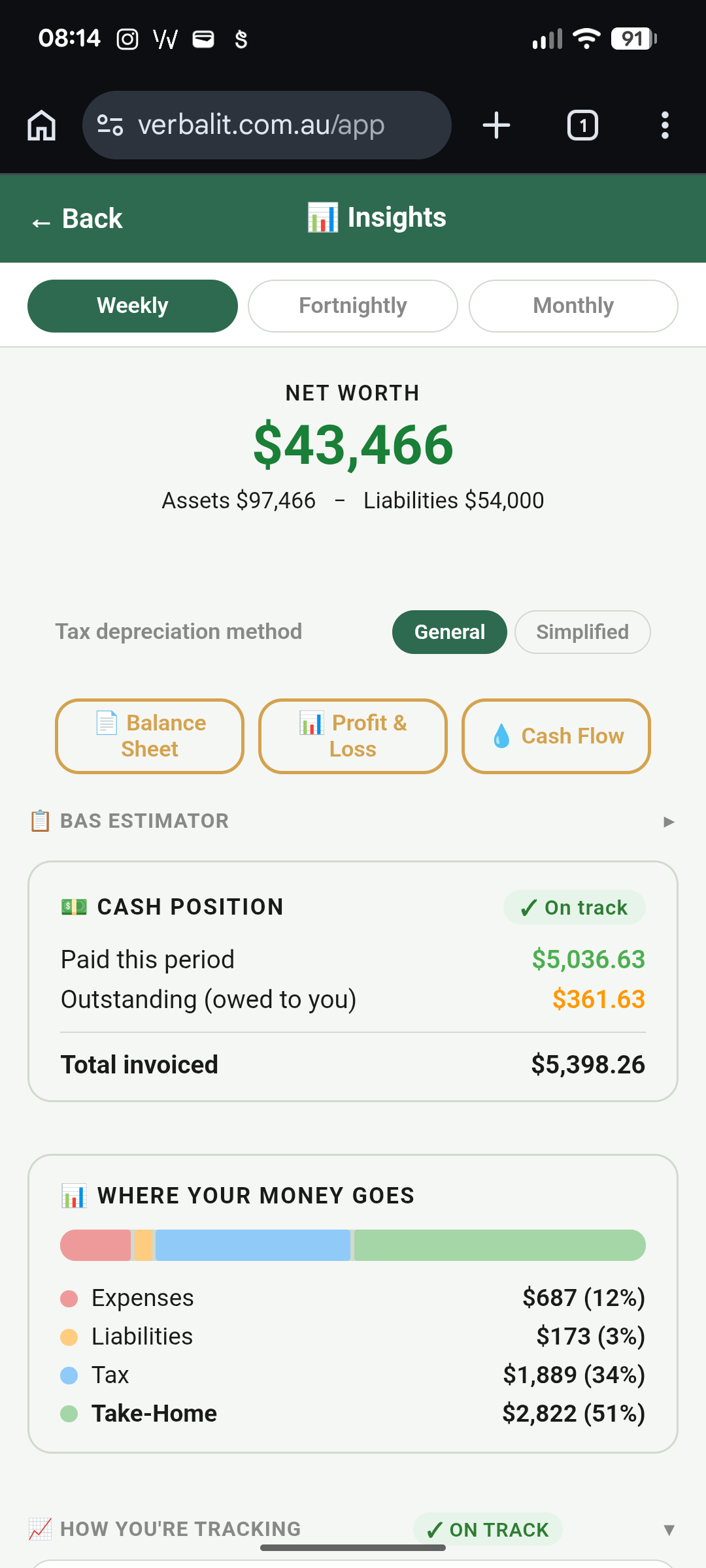 VerbalIt business insights dashboard